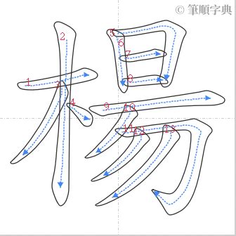 楊筆畫